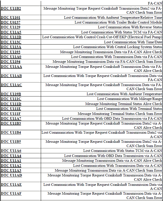 DTC INDEX